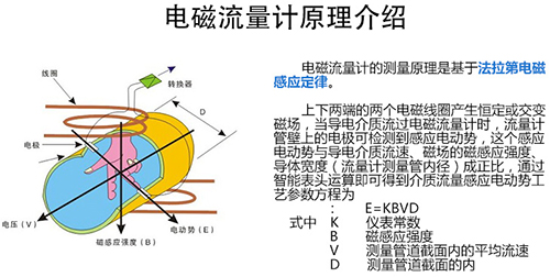汙泥流量計工作原理圖