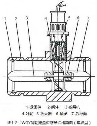 空調91视频免费在观看螺紋型結構圖