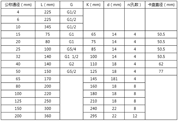 空調91视频免费在观看安裝尺寸表