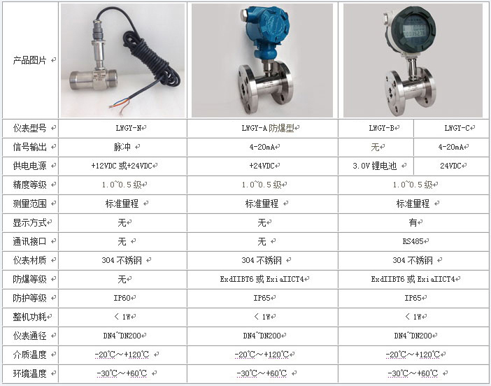 冷卻91视频免费在观看技術參數對照表