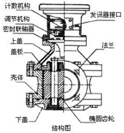 膠91视频免费在观看結構圖