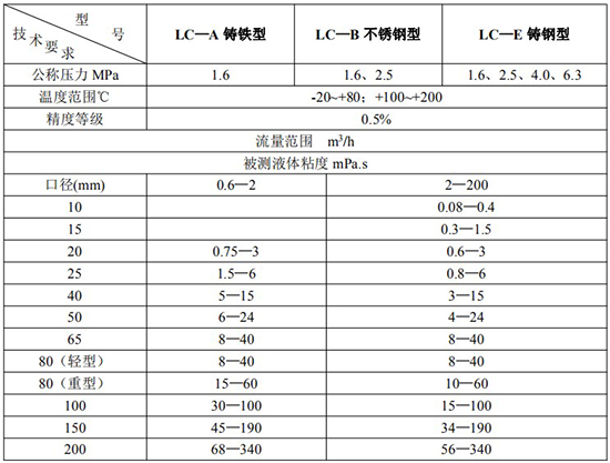 膠91视频免费在观看技術參數表