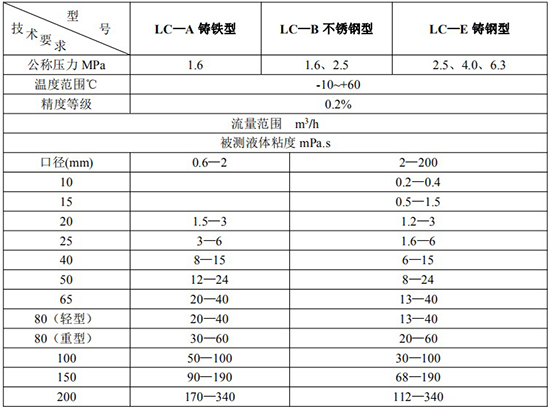 高精度膠91视频免费在观看技術參數表