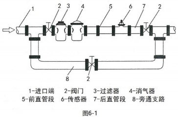蒸餾91视频免费在观看安裝布置圖