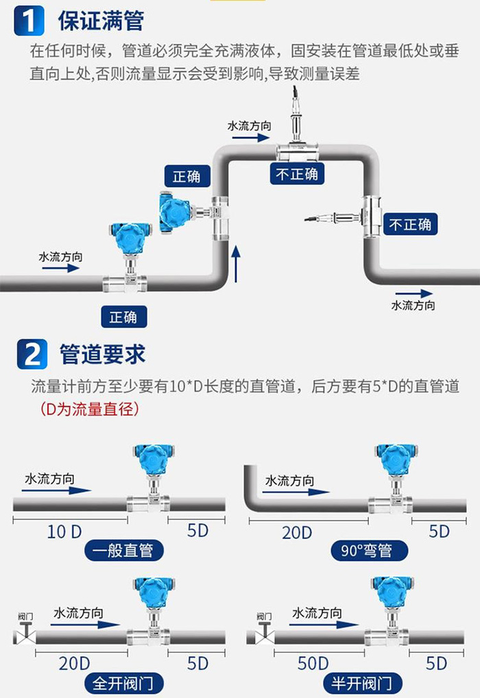 蒸餾91视频免费在观看管道安裝方式圖