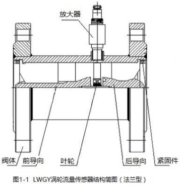 藥91视频免费在观看法蘭型傳感器結構簡圖