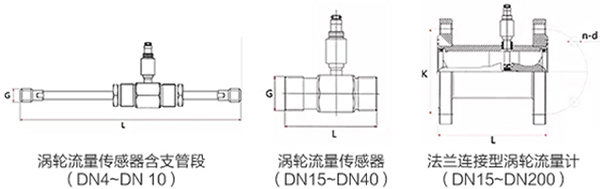 藥91视频免费在观看傳感器外形圖