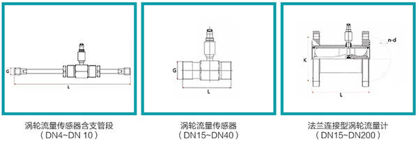 定量加91视频免费在观看傳感器外形圖