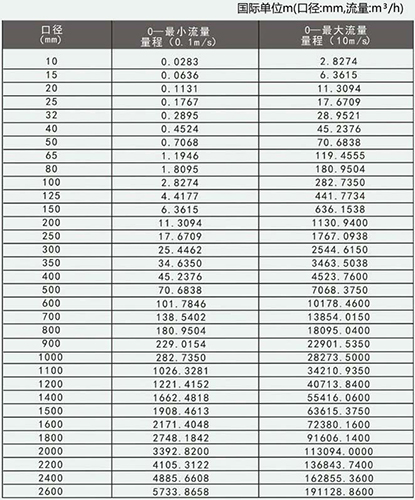 淡91视频免费在观看口徑流量對照表