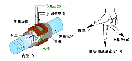 模具91视频免费在观看工作原理圖