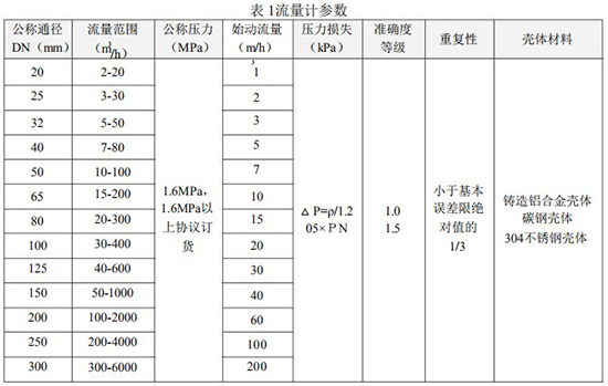 91视频黄版下载口徑流量範圍對照表