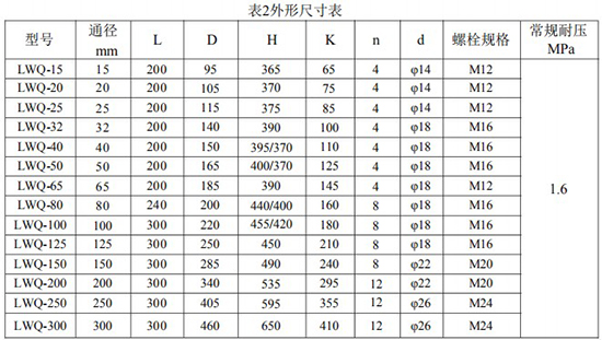 91视频黄版下载安裝尺寸對照表