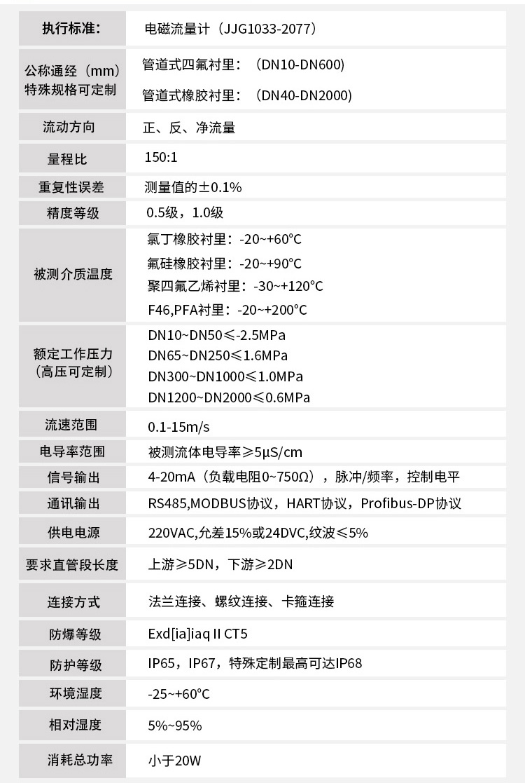 不鏽鋼電磁流量計技術指標對照表