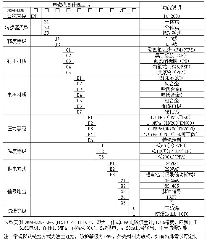 不鏽鋼電磁流量計規格型號選型表