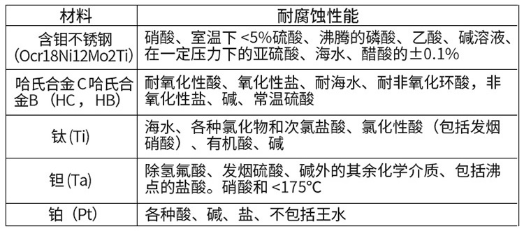 不鏽鋼電磁流量計電*材料對照表