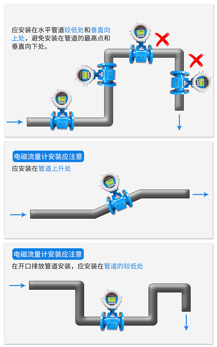 不鏽鋼電磁流量計正確安裝位置圖