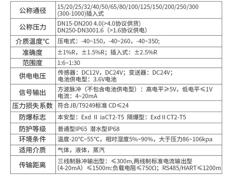 dn200渦街流量計技術參數對照表
