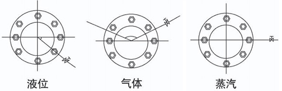 多孔孔板流量計安裝角度圖