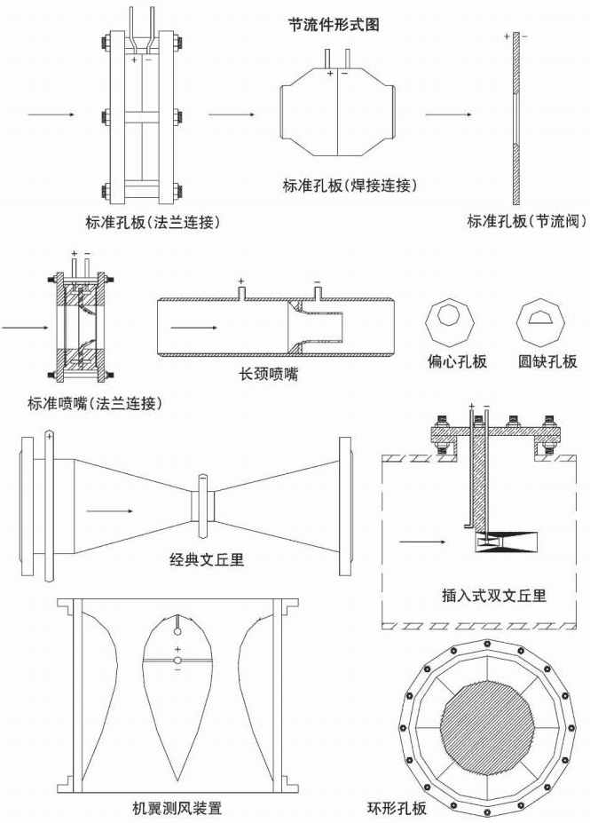 多孔孔板流量計節流件形式圖
