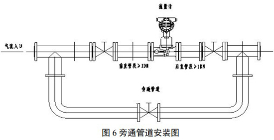 燃氣旋進旋渦流量計安裝示意圖
