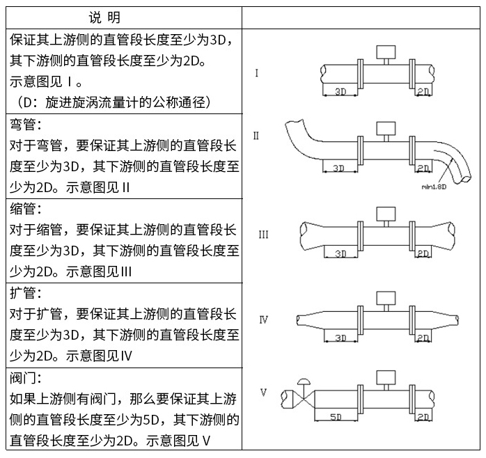 燃氣旋進旋渦流量計直管段安裝要求圖