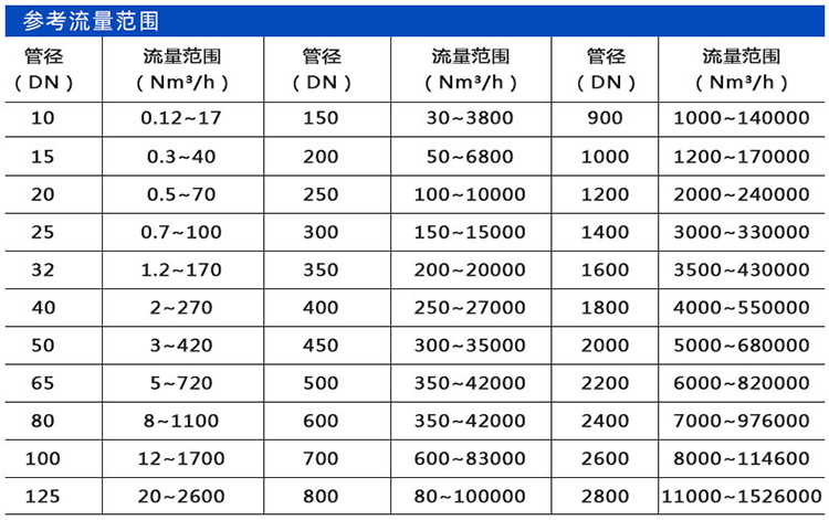 丙烯流量計口徑流量範圍表