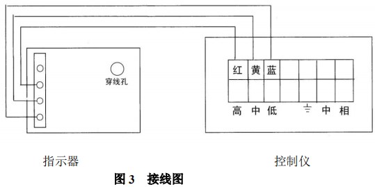 dn150轉子流量計限位開關接線圖