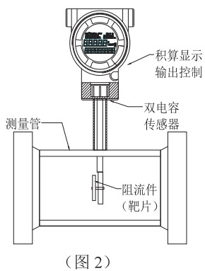 dn50靶式流量計結構圖