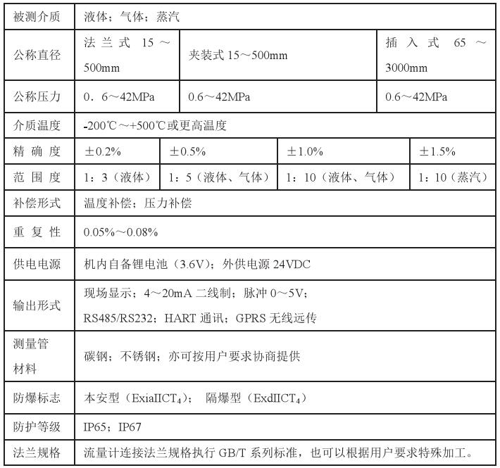 dn50靶式流量計技術參數對照表