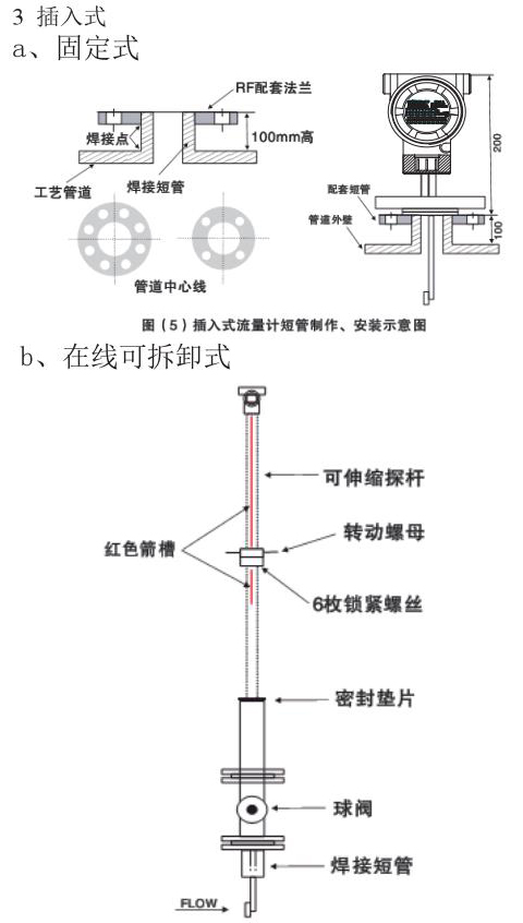 dn50靶式流量計插入式外形尺寸表