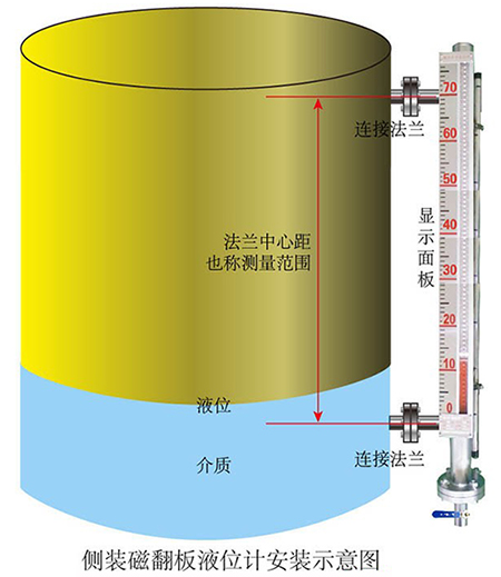 浮筒液位變送器側裝式安裝示意圖