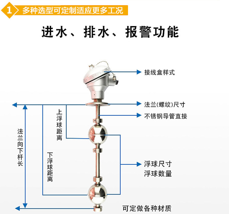 浮球磁翻板液位計結構圖
