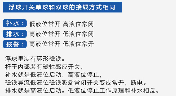 浮球磁翻板液位計功能說明圖