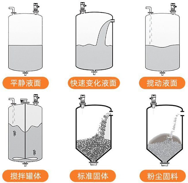 汙水池液位計安裝示意圖