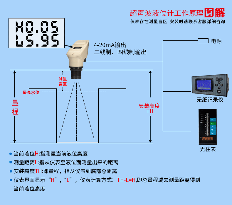 汙水池液位計工作原理圖
