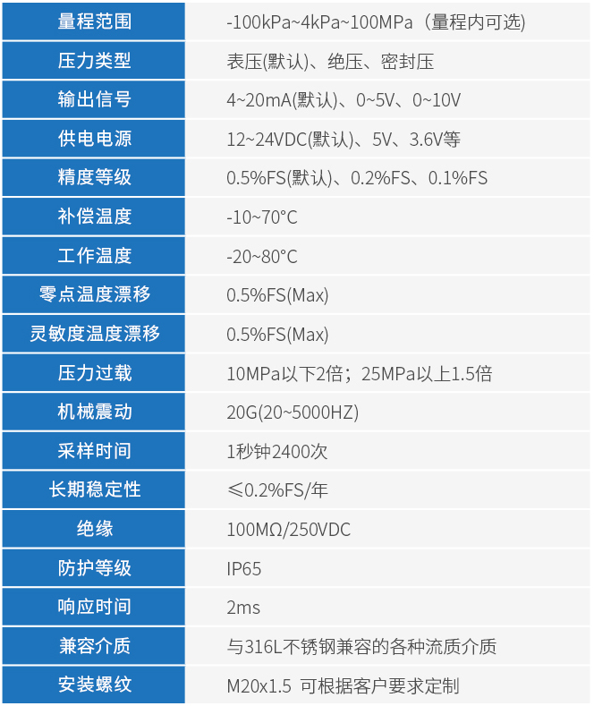 柴油壓力變送器技術參數表