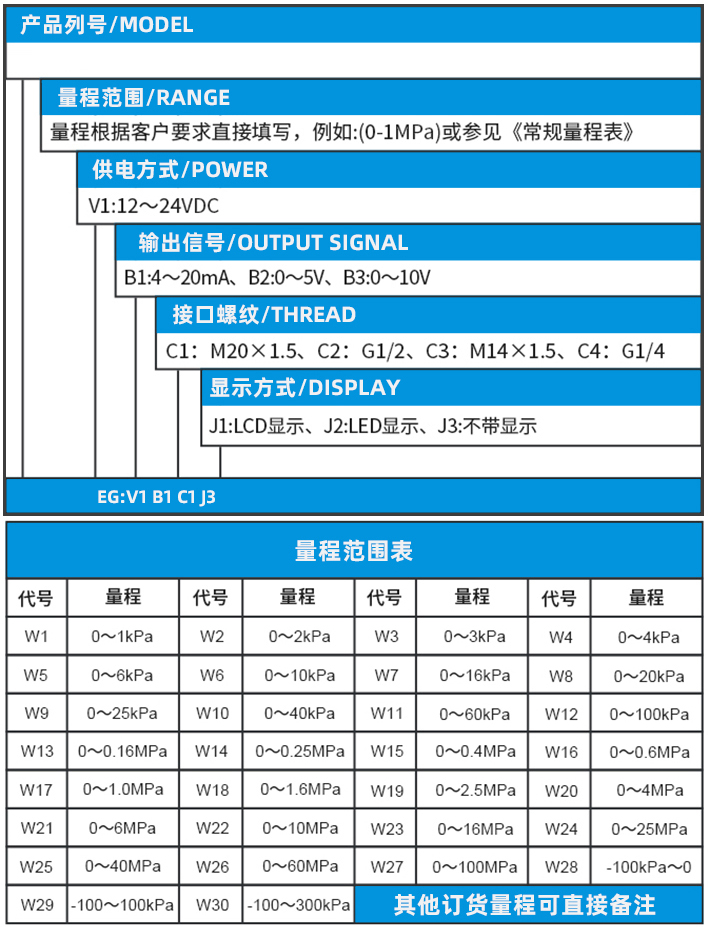 柴油壓力變送器規格選型表