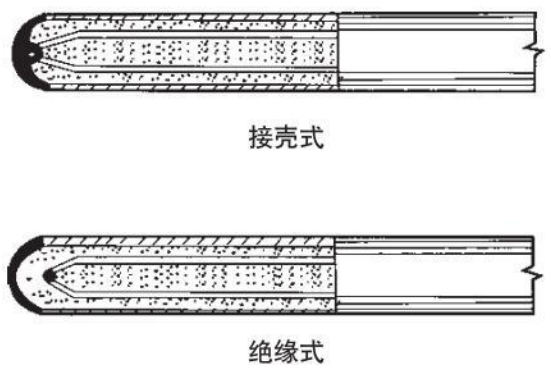 螺紋式熱電偶測量端結構圖
