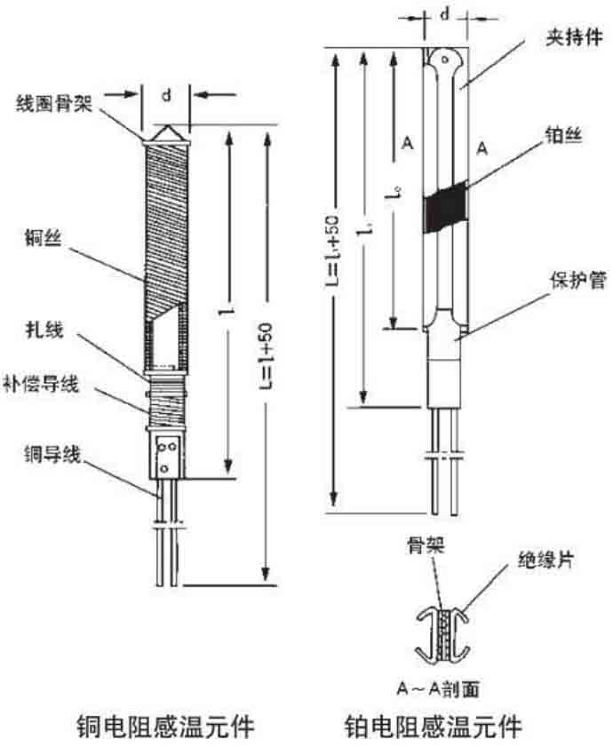 高溫型熱電阻工作原理圖