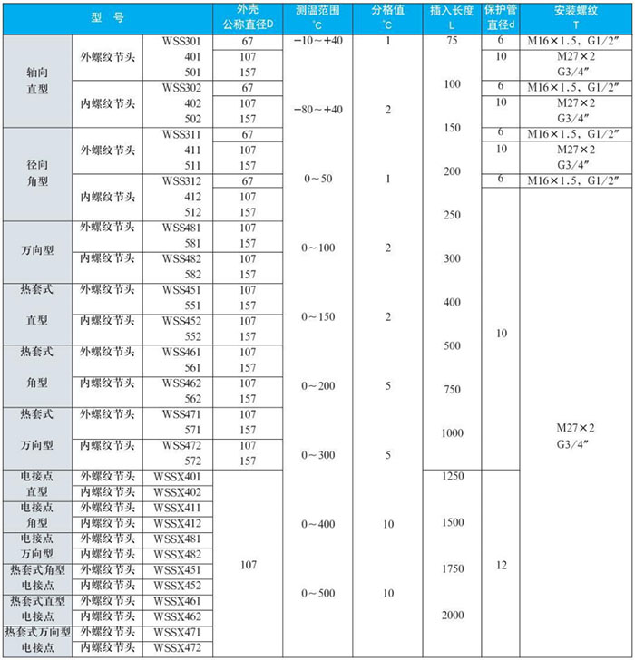 防腐雙金屬溫度計測量範圍對照表