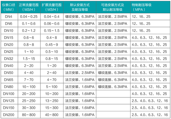 渦輪91视频免费在观看口徑流量範圍表
