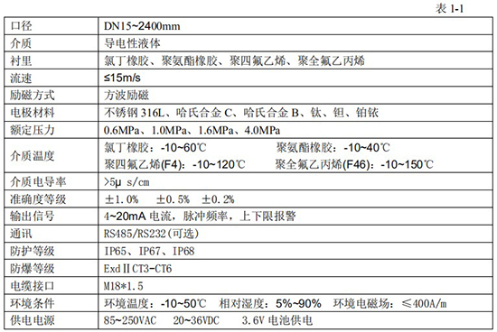 化工液體流量計技術參數對照表