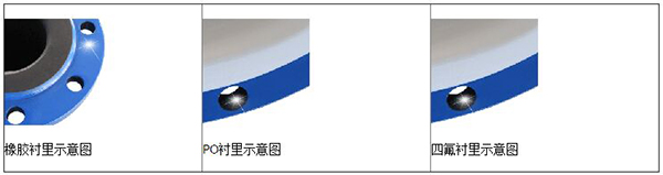 紙漿流量計襯裏材料分類圖