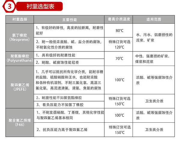 電磁91视频免费在观看襯裏材料對照表