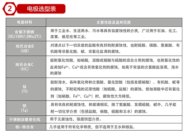 電磁91视频免费在观看電*材料對照表