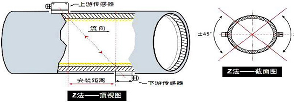 超聲波91视频免费在观看安裝方式示意圖