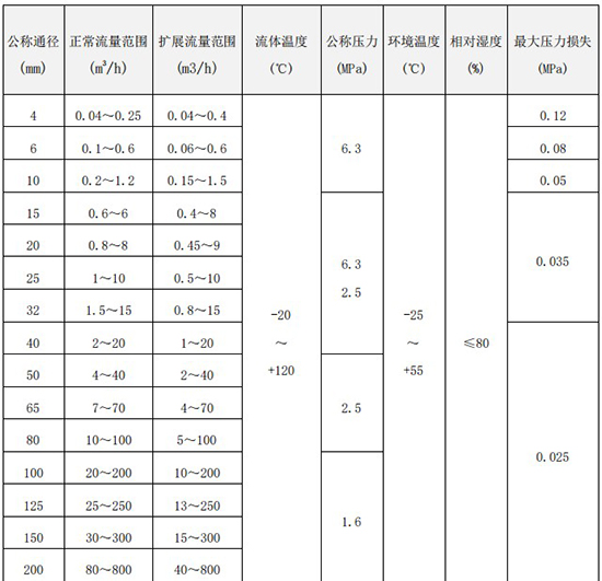 91视频网站最新流量範圍表